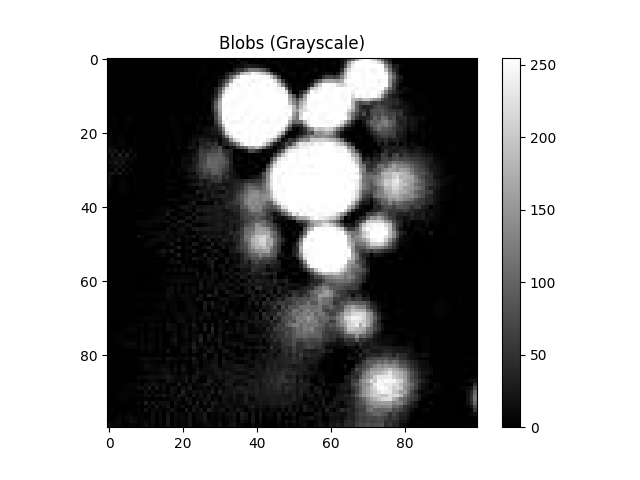 Blobs (Grayscale)