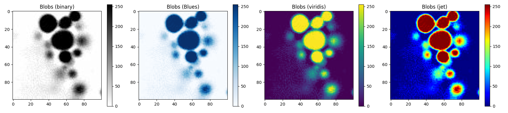 Blobs (binary), Blobs (Blues), Blobs (viridis), Blobs (jet)