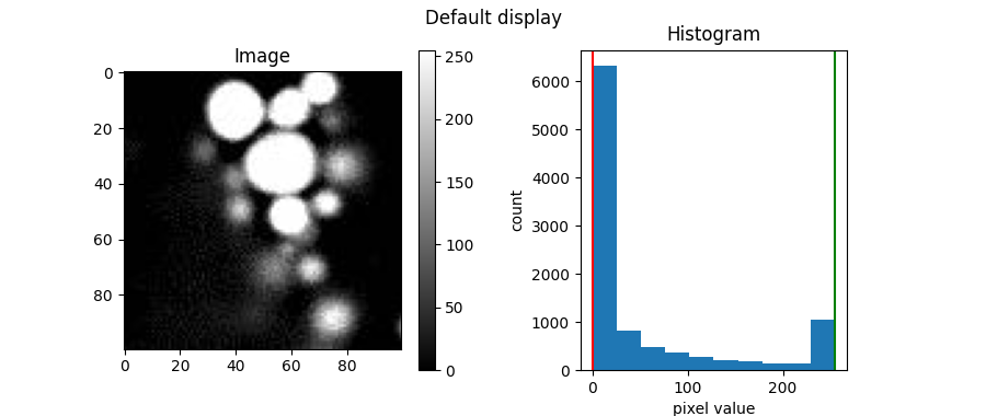 Default display, Image, Histogram