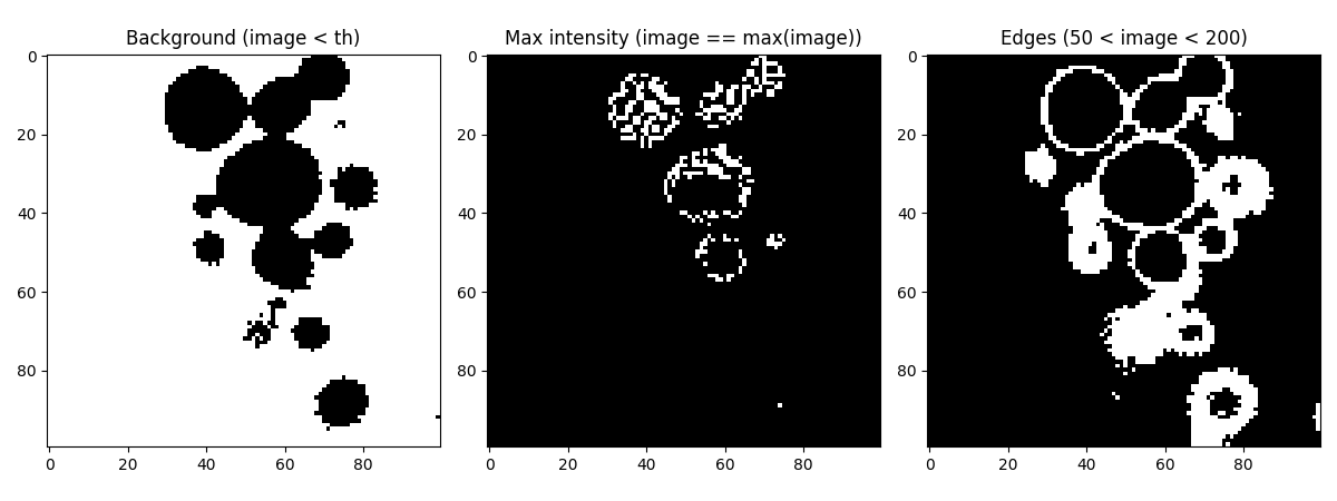 Background (image < th), Max intensity (image == max(image)), Edges (50 < image < 200)